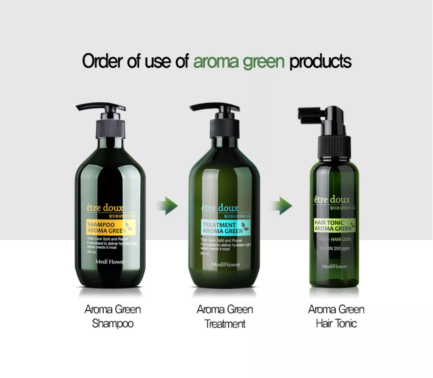 Mediflower Etre doux Aroma Green Hair Tonic 100ml